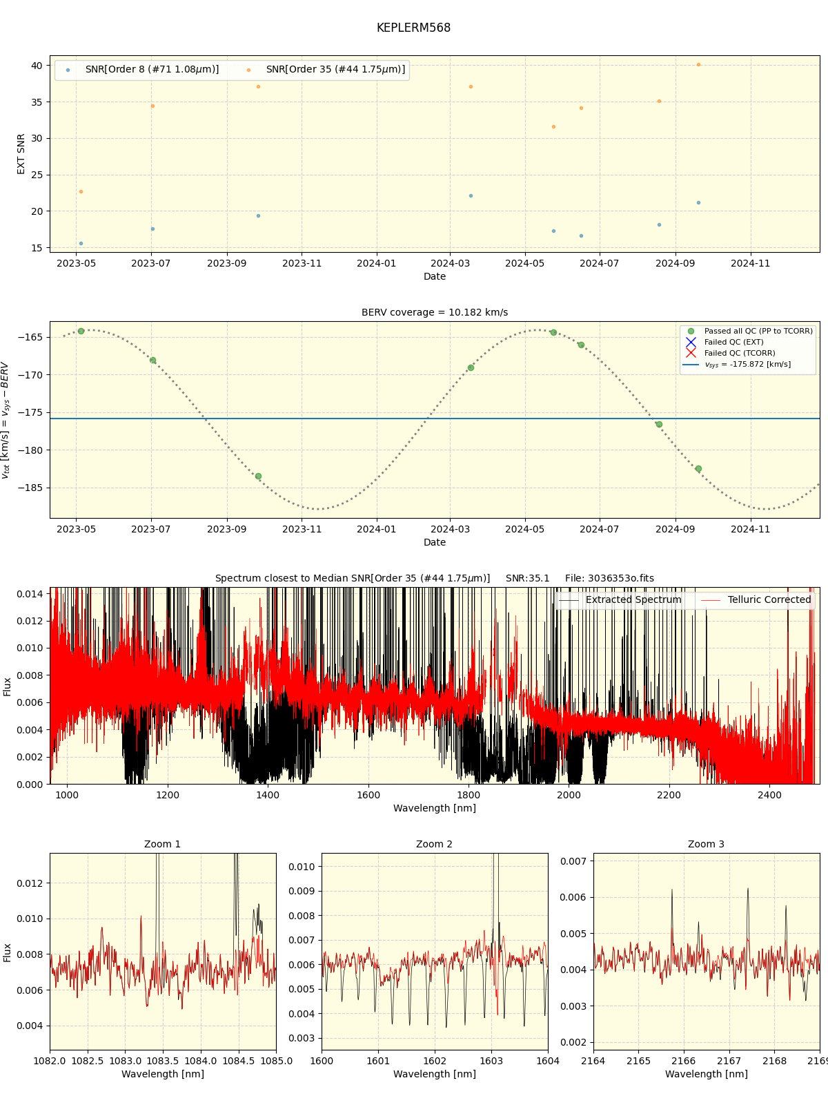 ../../../_images/spec_plot_KEPLERM568_spirou_offline_udem.png