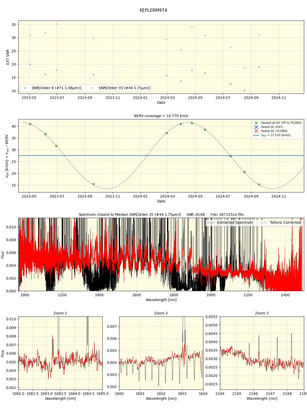 ../../../_images/spec_plot_KEPLERM974_spirou_offline_udem.png