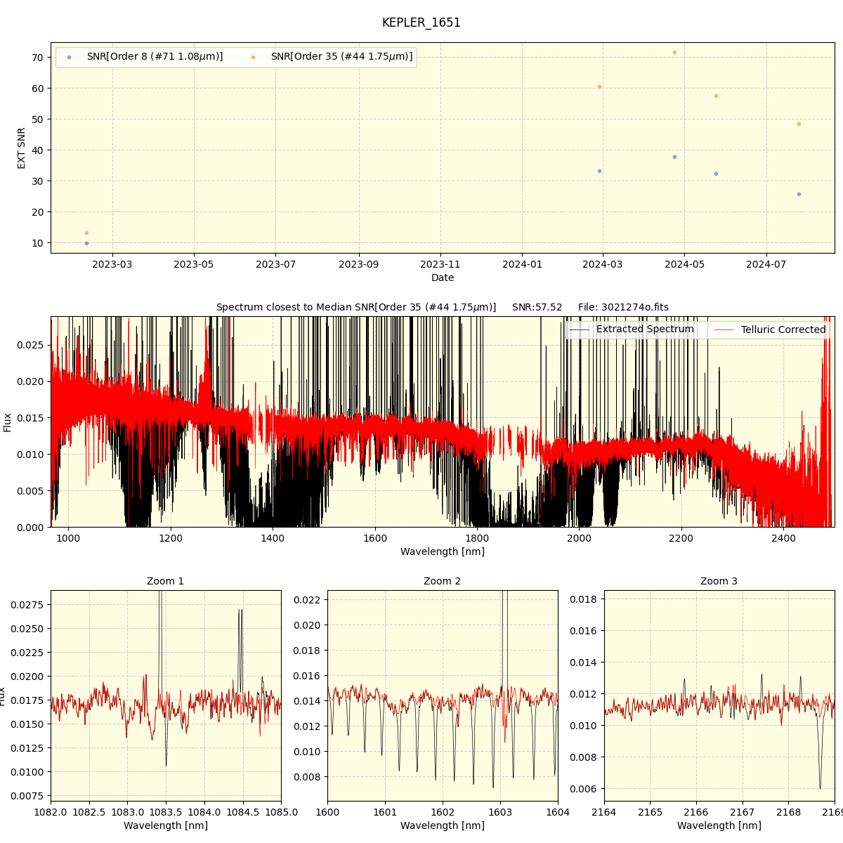 ../../../_images/spec_plot_KEPLER_1651_spirou_offline_udem.png