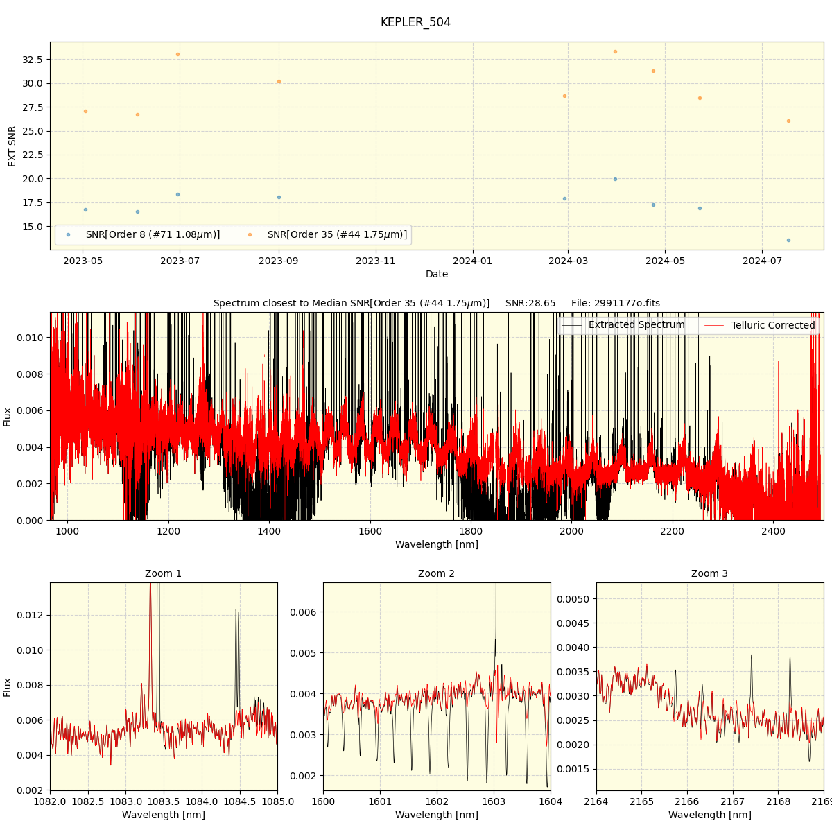 ../../../_images/spec_plot_KEPLER_504_spirou_offline_udem.png