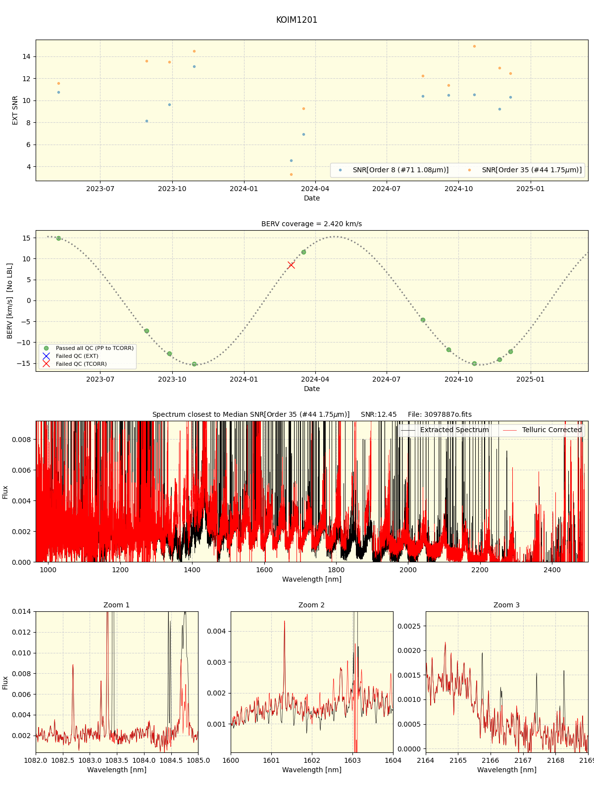 ../../../_images/spec_plot_KOIM1201_spirou_offline_udem.png