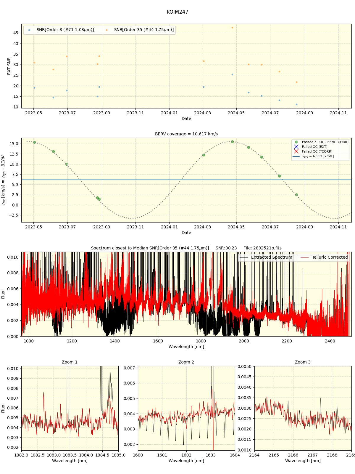 ../../../_images/spec_plot_KOIM247_spirou_offline_udem.png