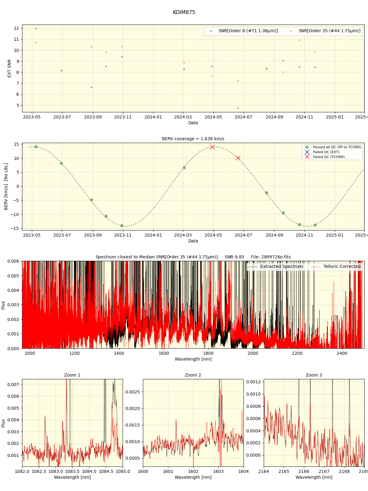 ../../../_images/spec_plot_KOIM875_spirou_offline_udem.png