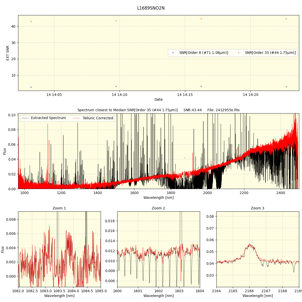 ../../../_images/spec_plot_L1689SNO2N_spirou_offline_udem.png