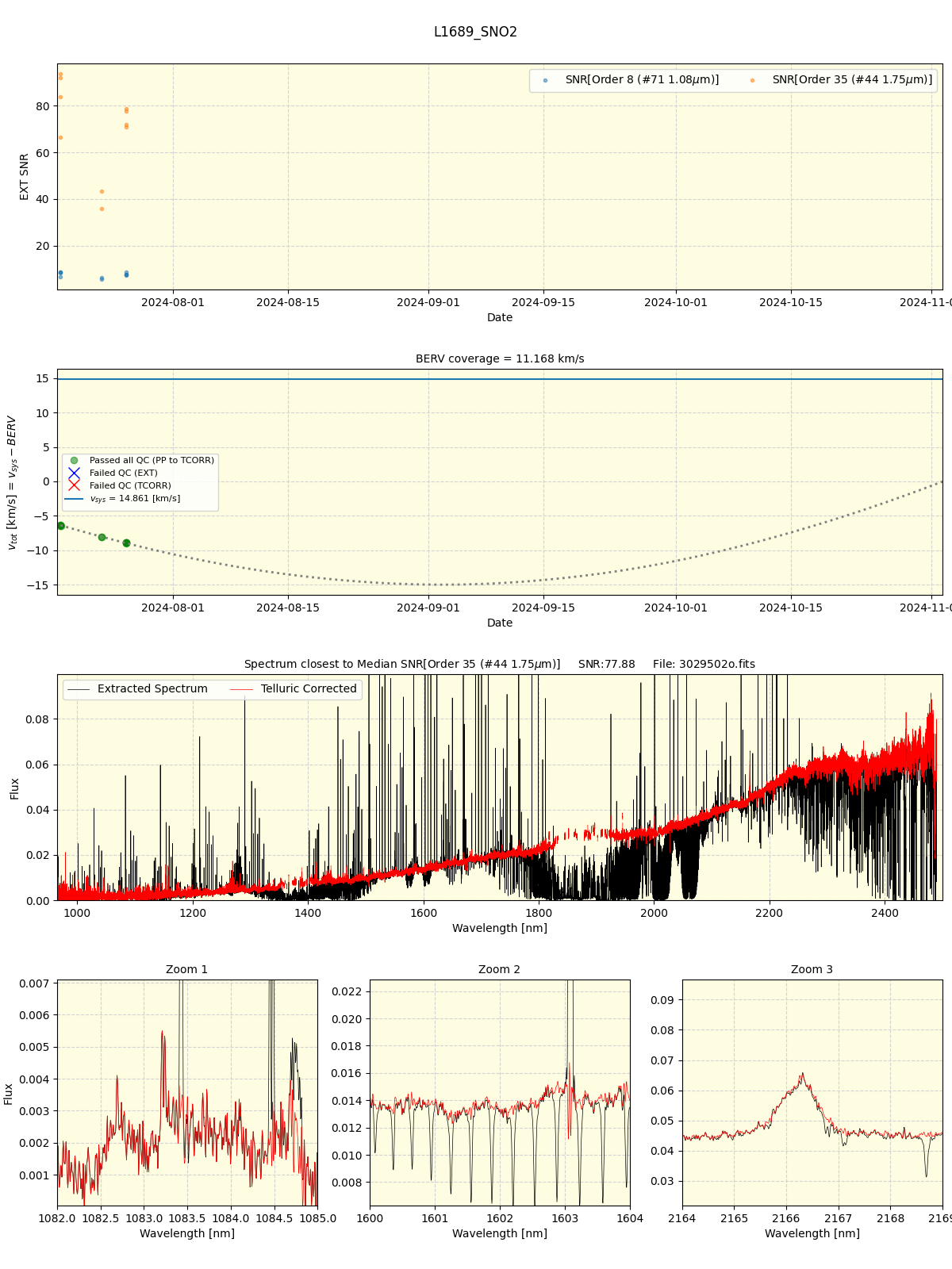 ../../../_images/spec_plot_L1689_SNO2_spirou_offline_udem.png