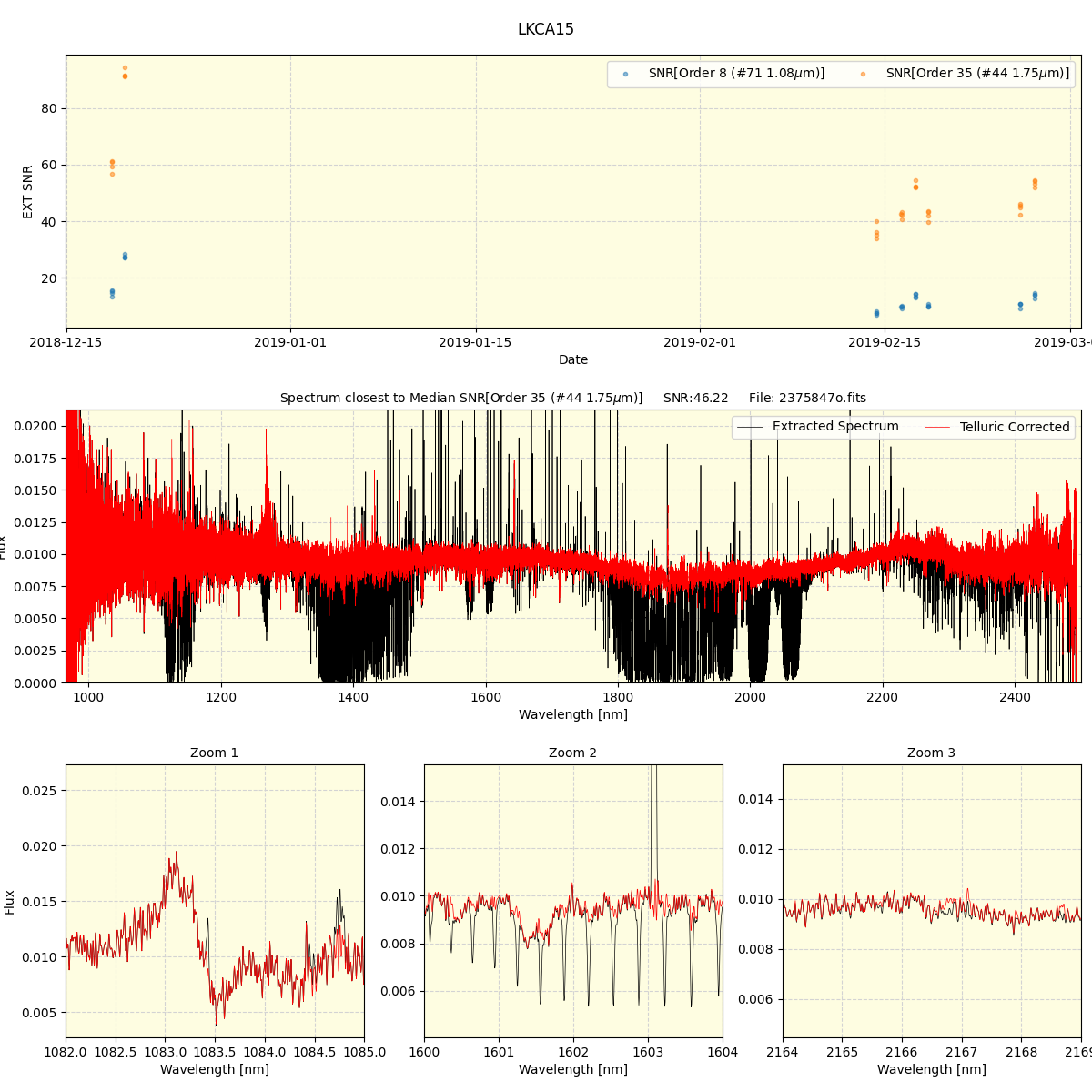 ../../../_images/spec_plot_LKCA15_spirou_offline_udem.png