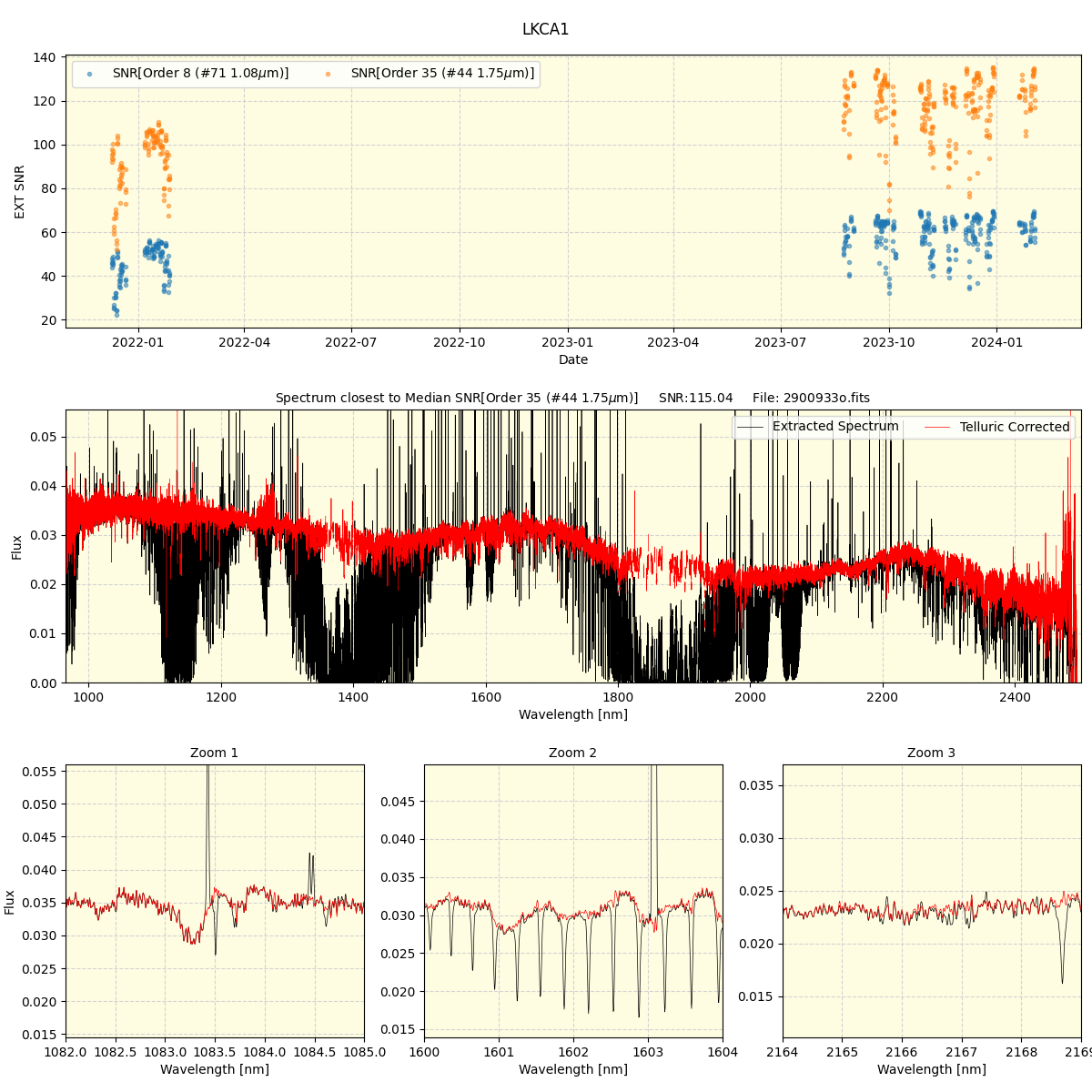 ../../../_images/spec_plot_LKCA1_spirou_offline_udem.png