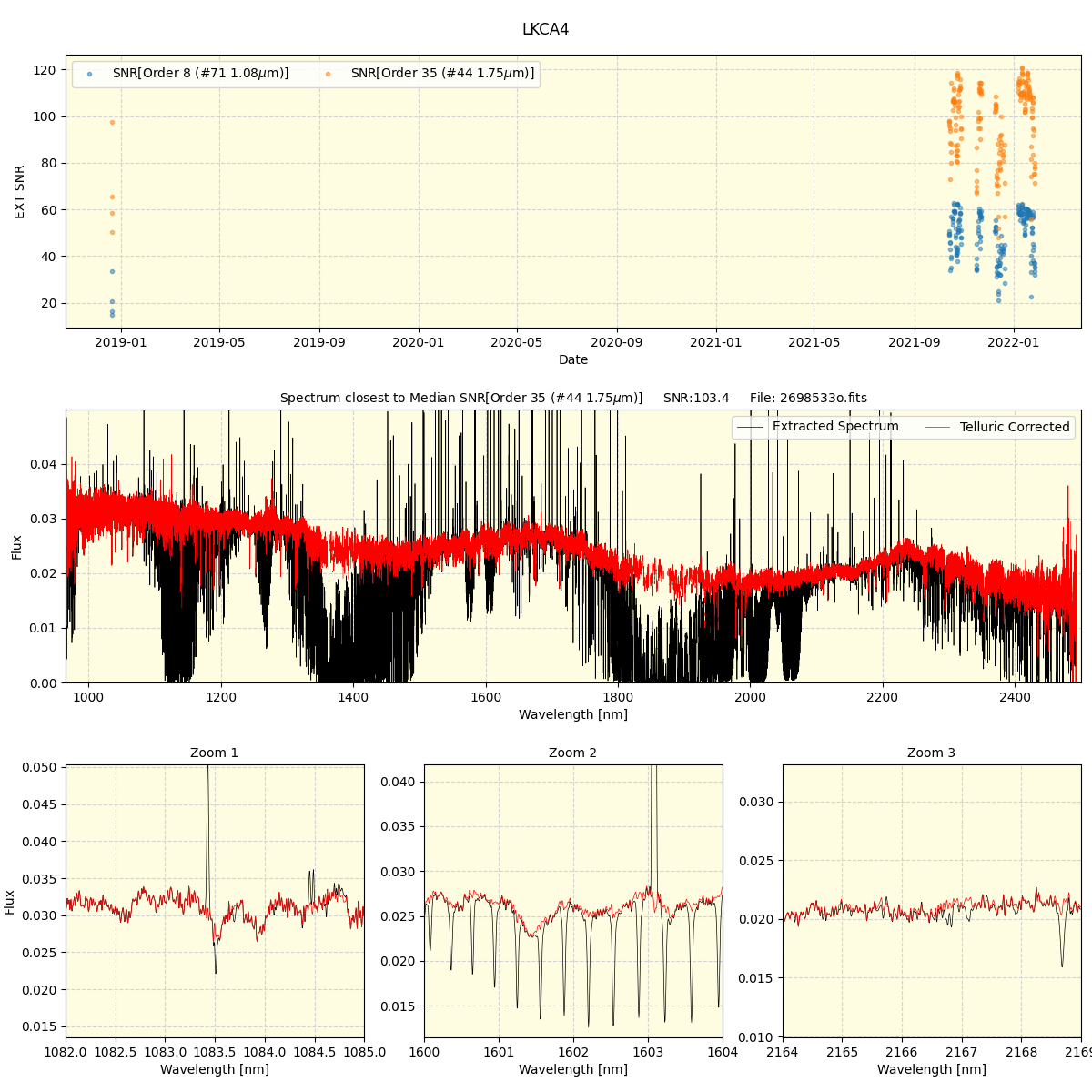 ../../../_images/spec_plot_LKCA4_spirou_offline_udem.png