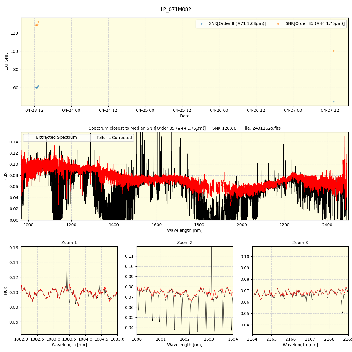 ../../../_images/spec_plot_LP_071M082_spirou_offline_udem.png