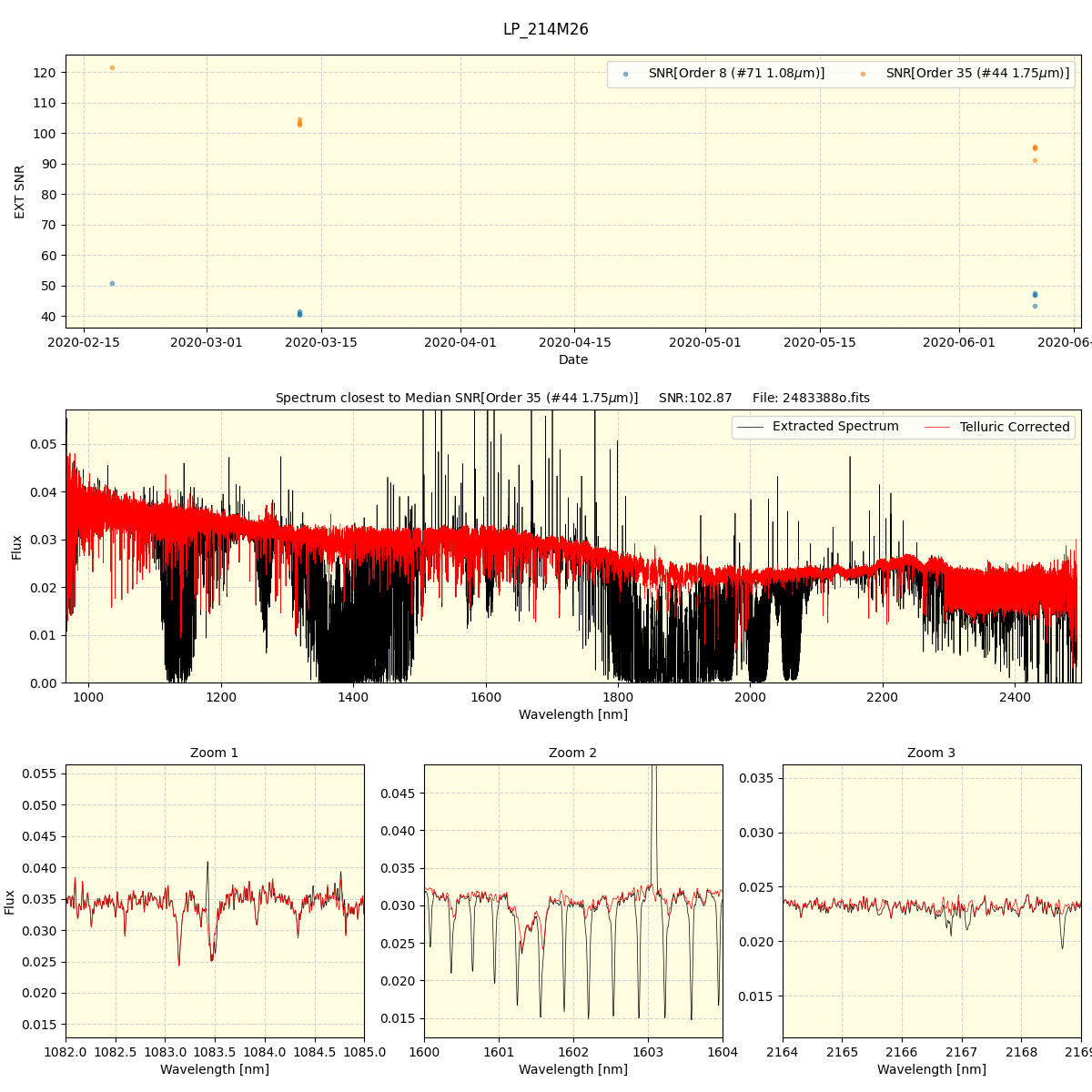 ../../../_images/spec_plot_LP_214M26_spirou_offline_udem.png