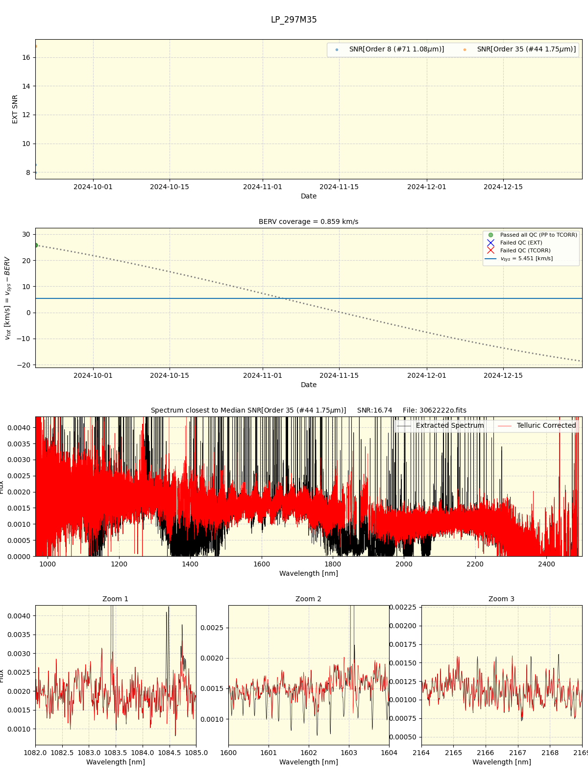 ../../../_images/spec_plot_LP_297M35_spirou_offline_udem.png