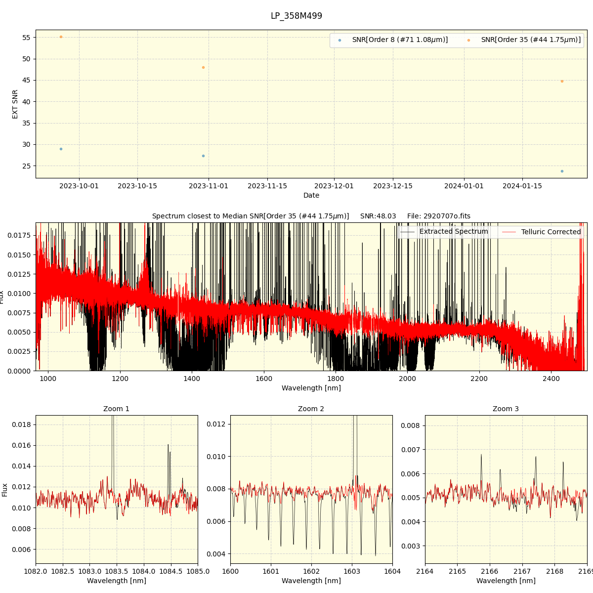 ../../../_images/spec_plot_LP_358M499_spirou_offline_udem.png