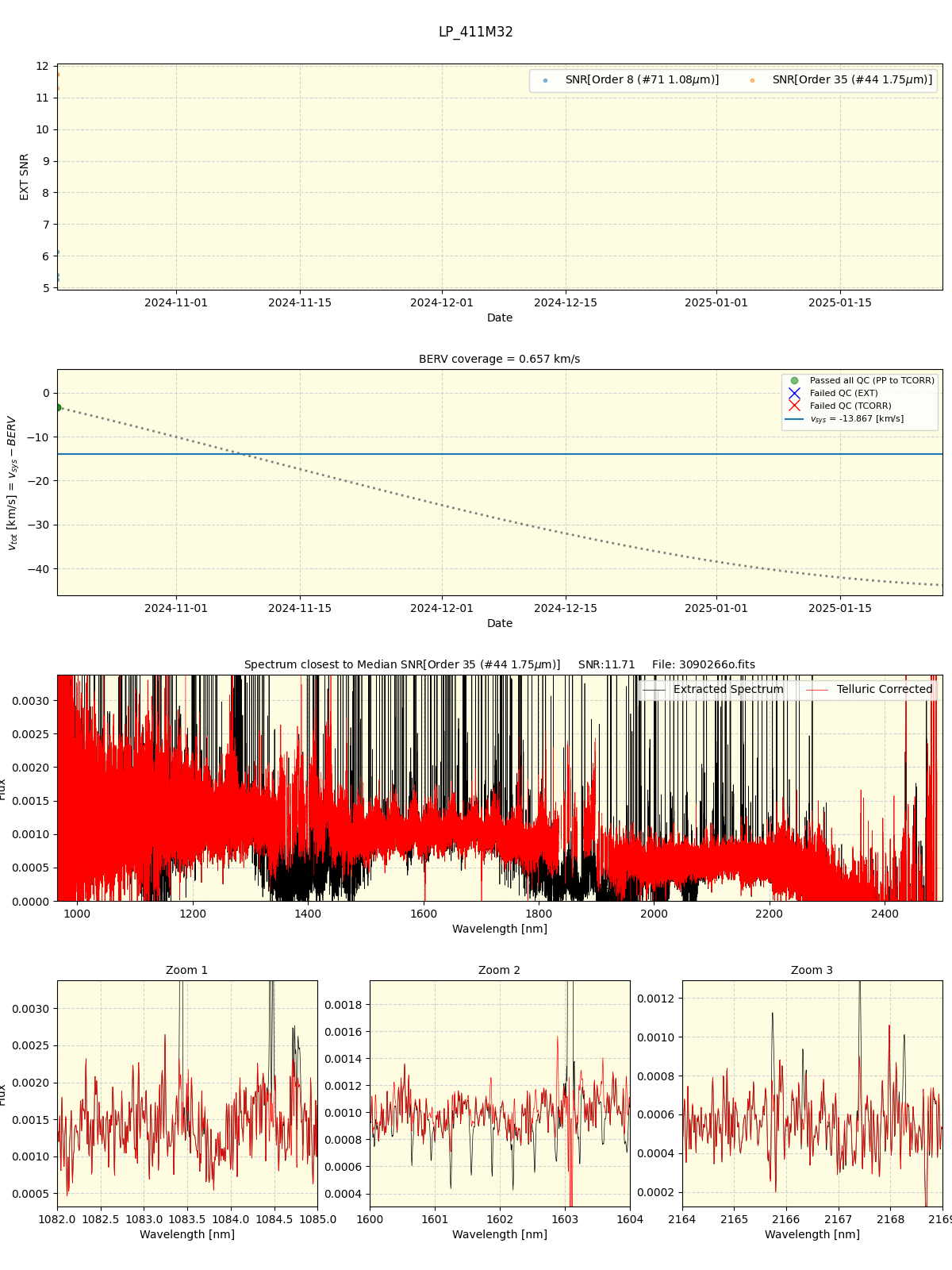 ../../../_images/spec_plot_LP_411M32_spirou_offline_udem.png