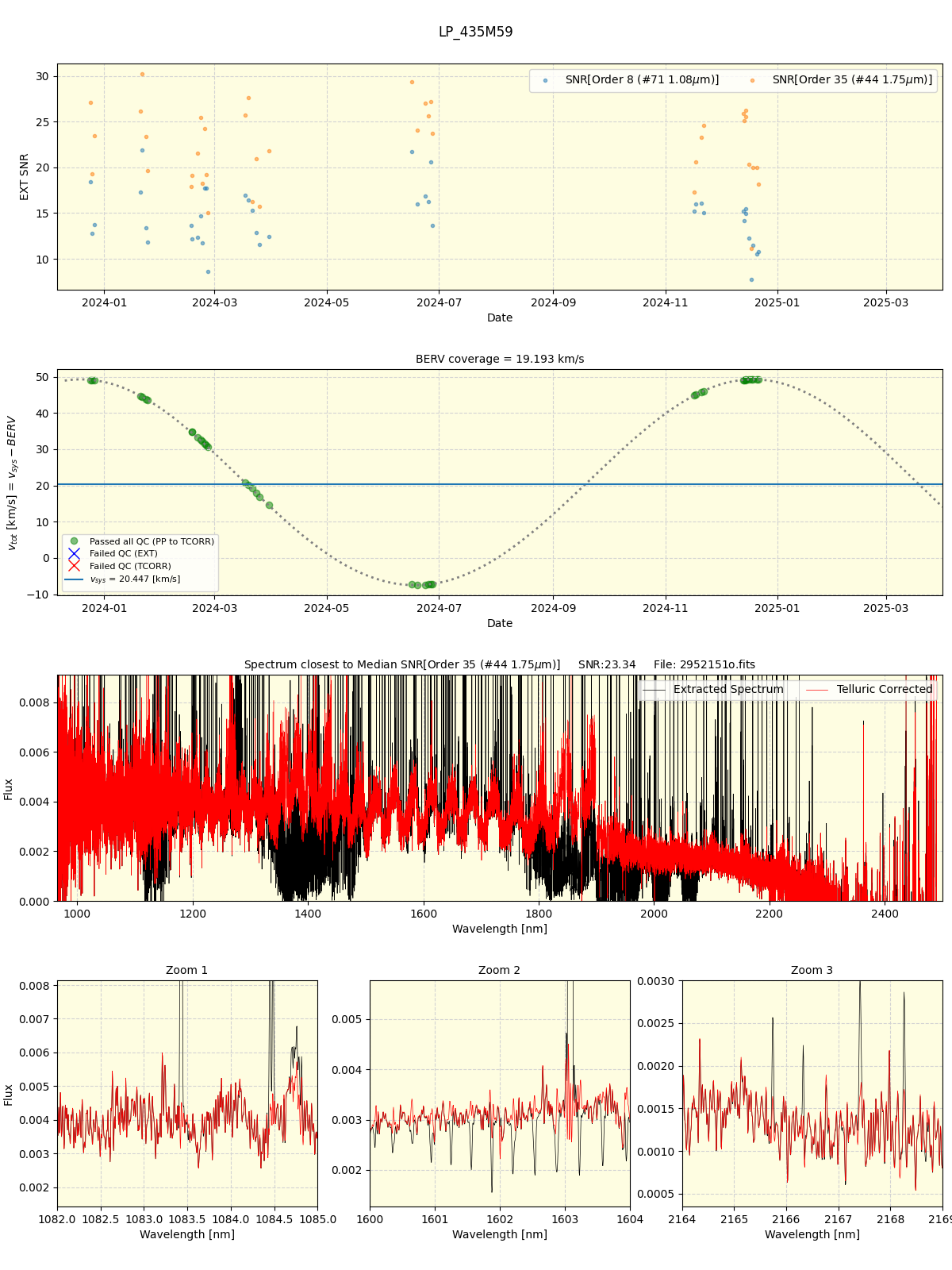 ../../../_images/spec_plot_LP_435M59_spirou_offline_udem.png