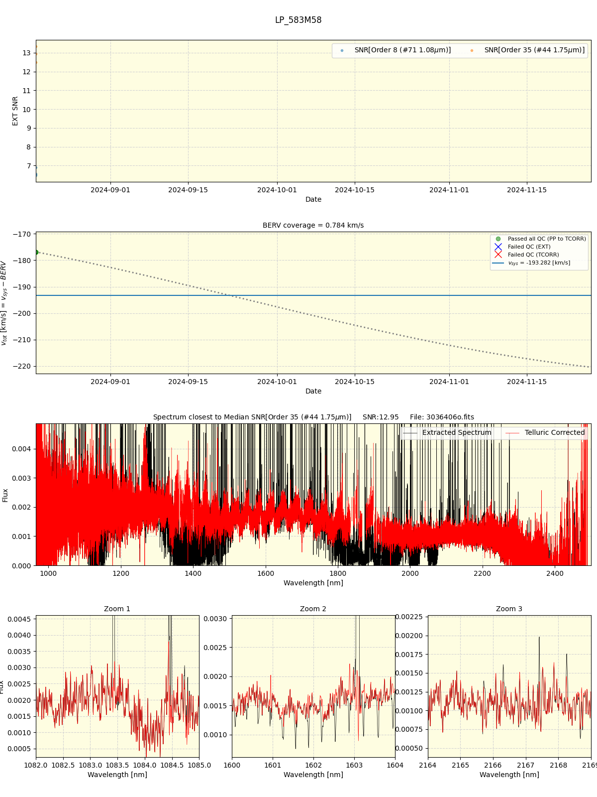 ../../../_images/spec_plot_LP_583M58_spirou_offline_udem.png