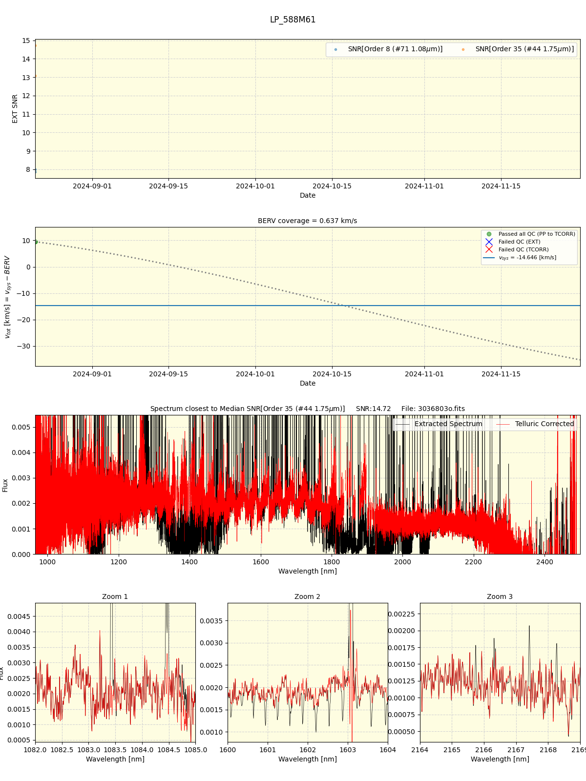 ../../../_images/spec_plot_LP_588M61_spirou_offline_udem.png