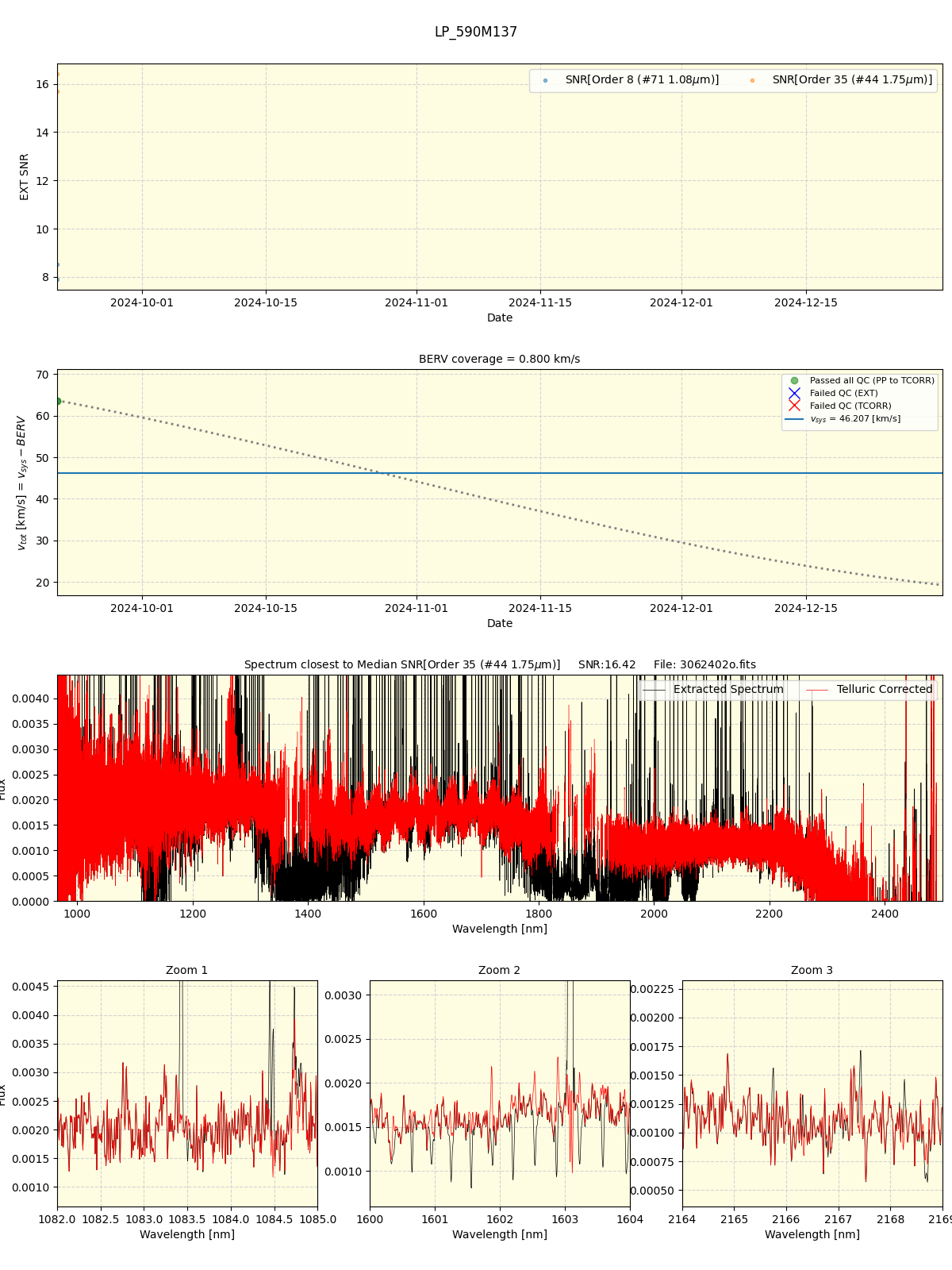 ../../../_images/spec_plot_LP_590M137_spirou_offline_udem.png