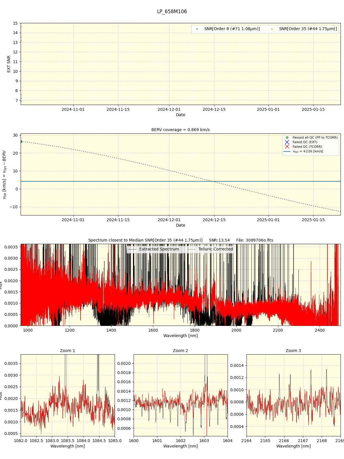 ../../../_images/spec_plot_LP_658M106_spirou_offline_udem.png