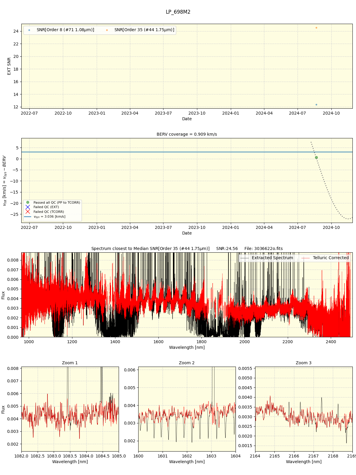 ../../../_images/spec_plot_LP_698M2_spirou_offline_udem.png