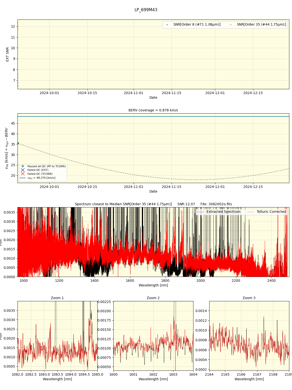 ../../../_images/spec_plot_LP_699M43_spirou_offline_udem.png