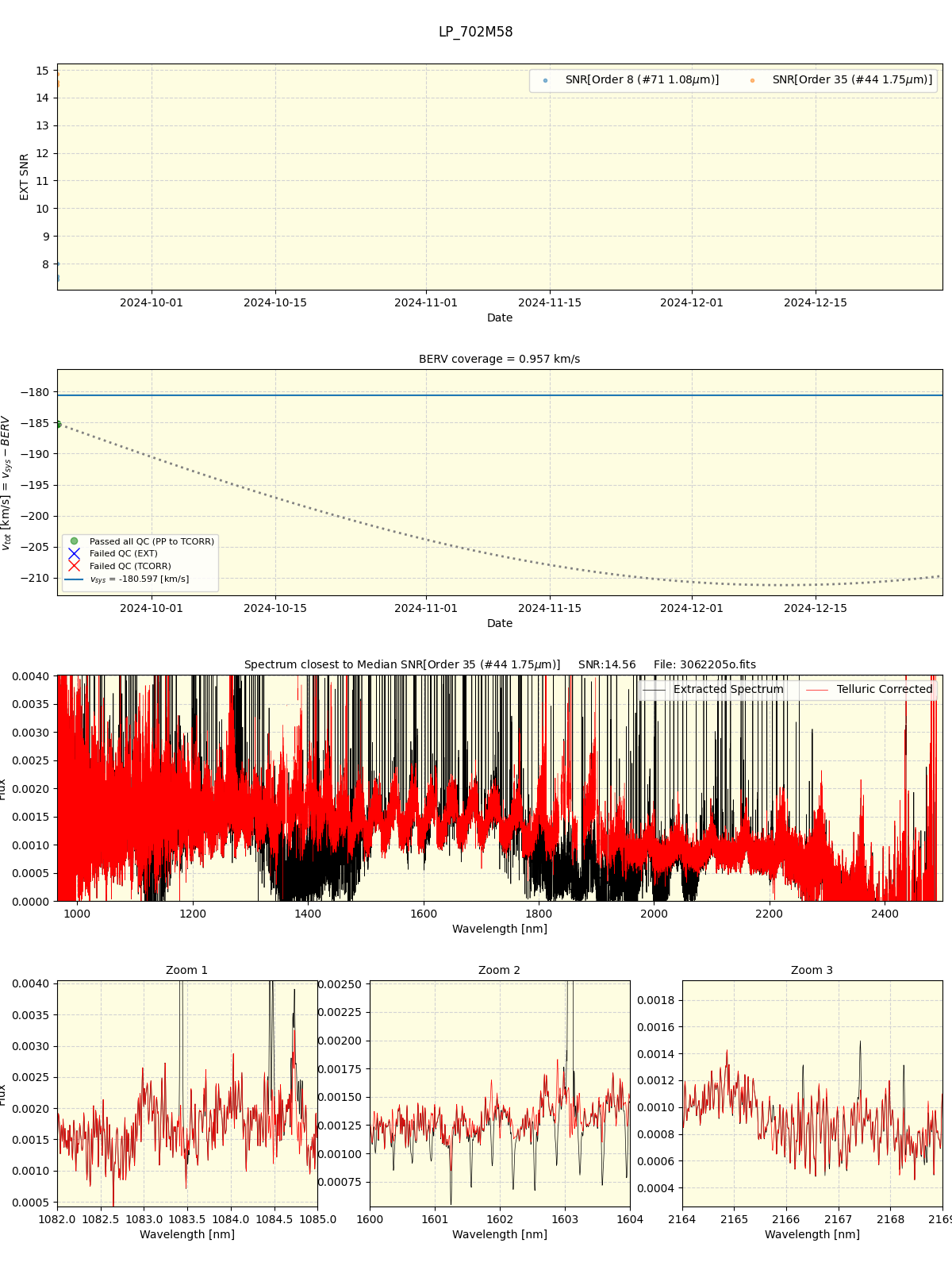 ../../../_images/spec_plot_LP_702M58_spirou_offline_udem.png