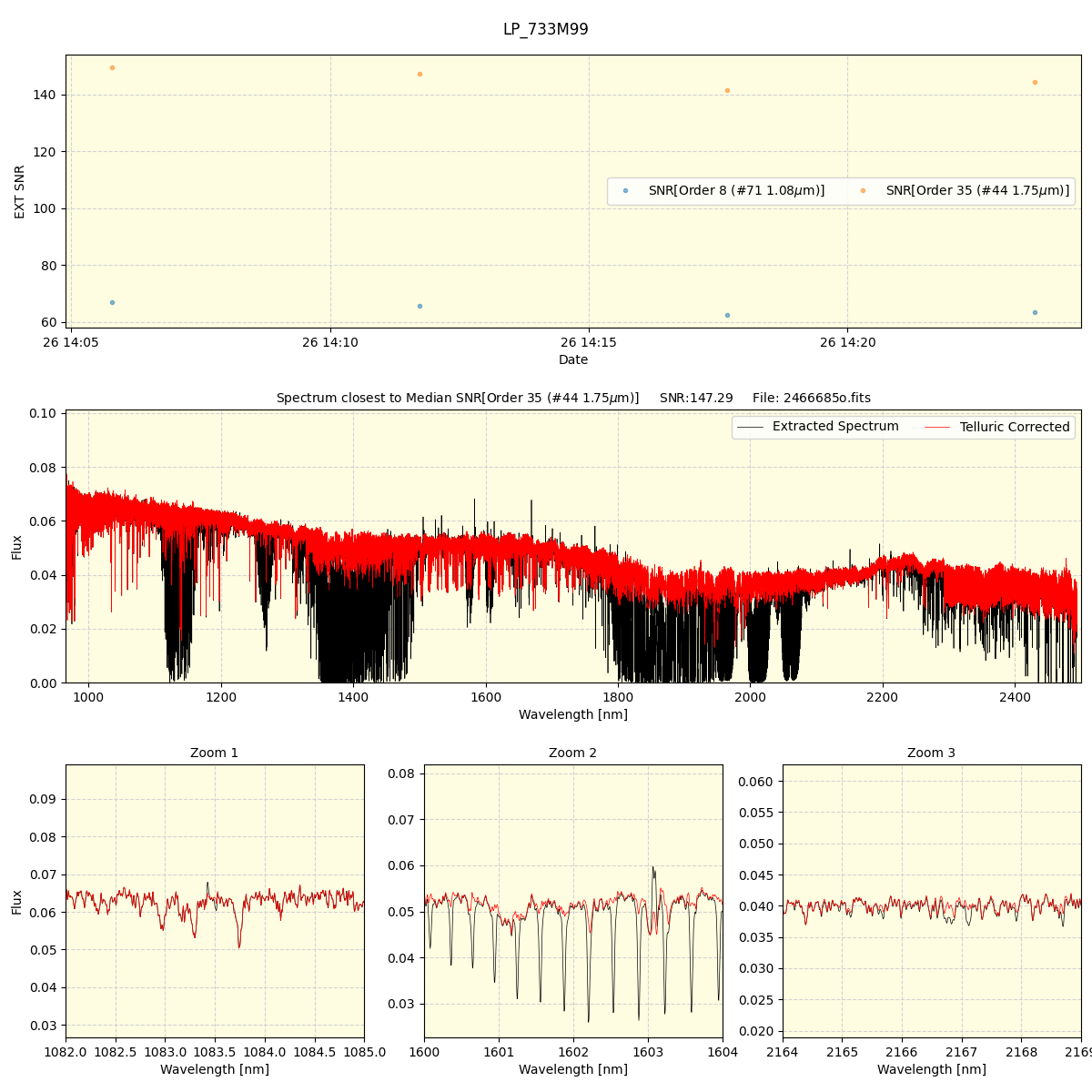 ../../../_images/spec_plot_LP_733M99_spirou_offline_udem.png