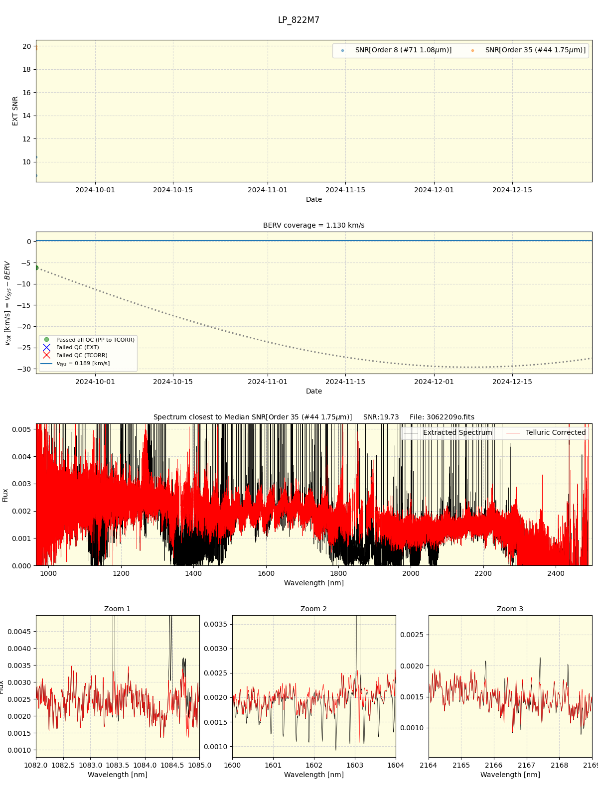 ../../../_images/spec_plot_LP_822M7_spirou_offline_udem.png