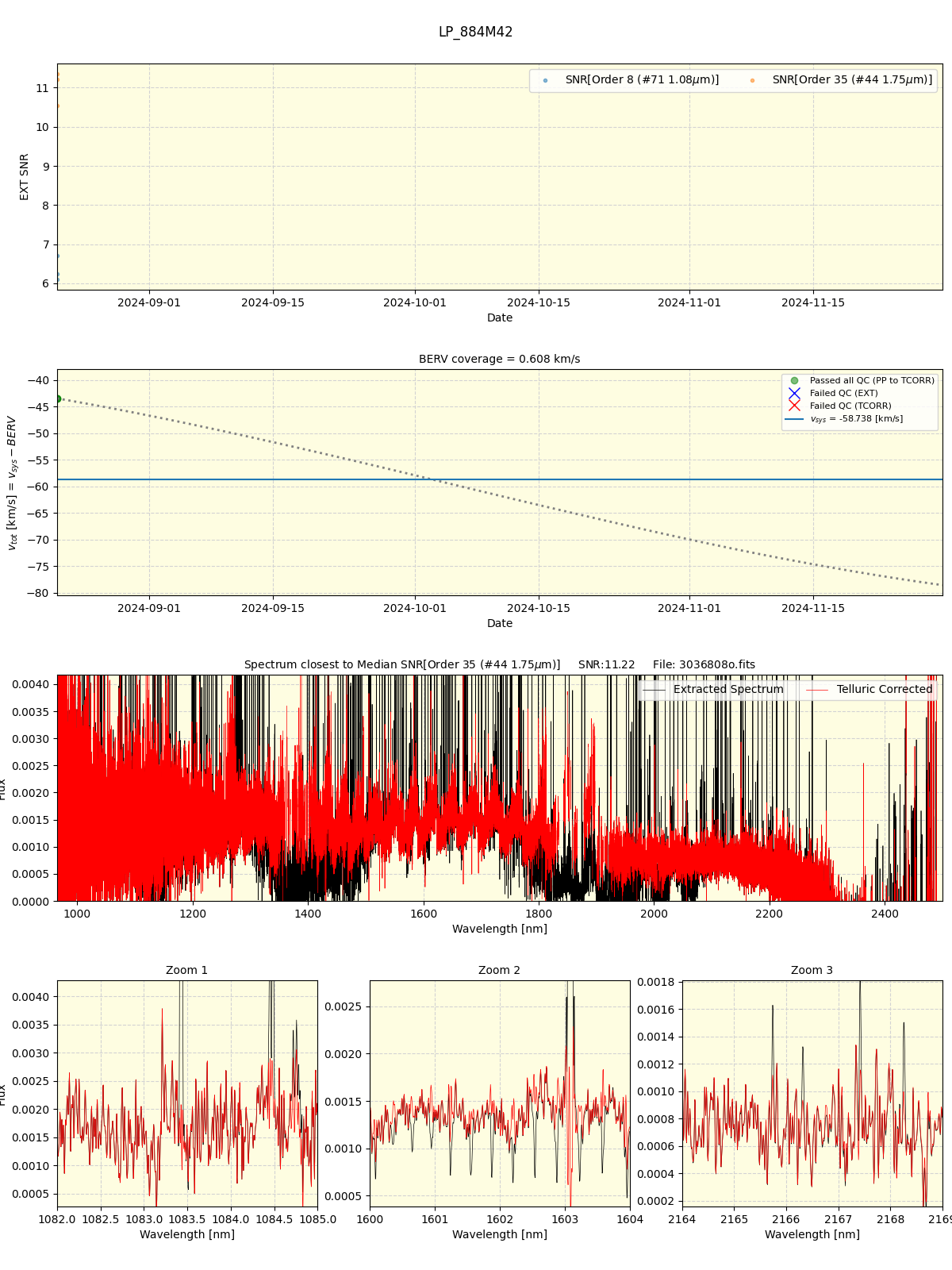 ../../../_images/spec_plot_LP_884M42_spirou_offline_udem.png
