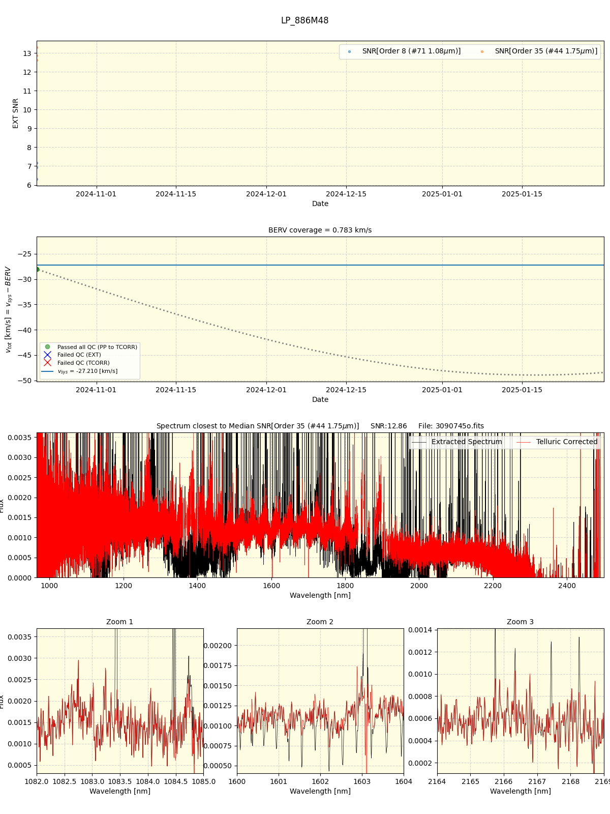../../../_images/spec_plot_LP_886M48_spirou_offline_udem.png