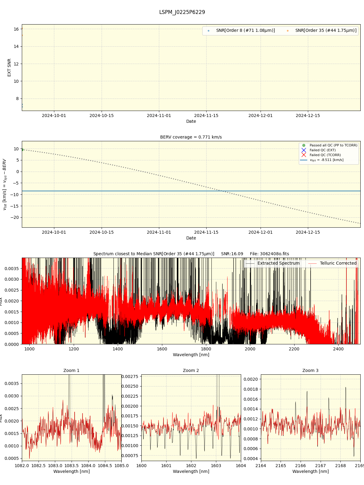 ../../../_images/spec_plot_LSPM_J0225P6229_spirou_offline_udem.png