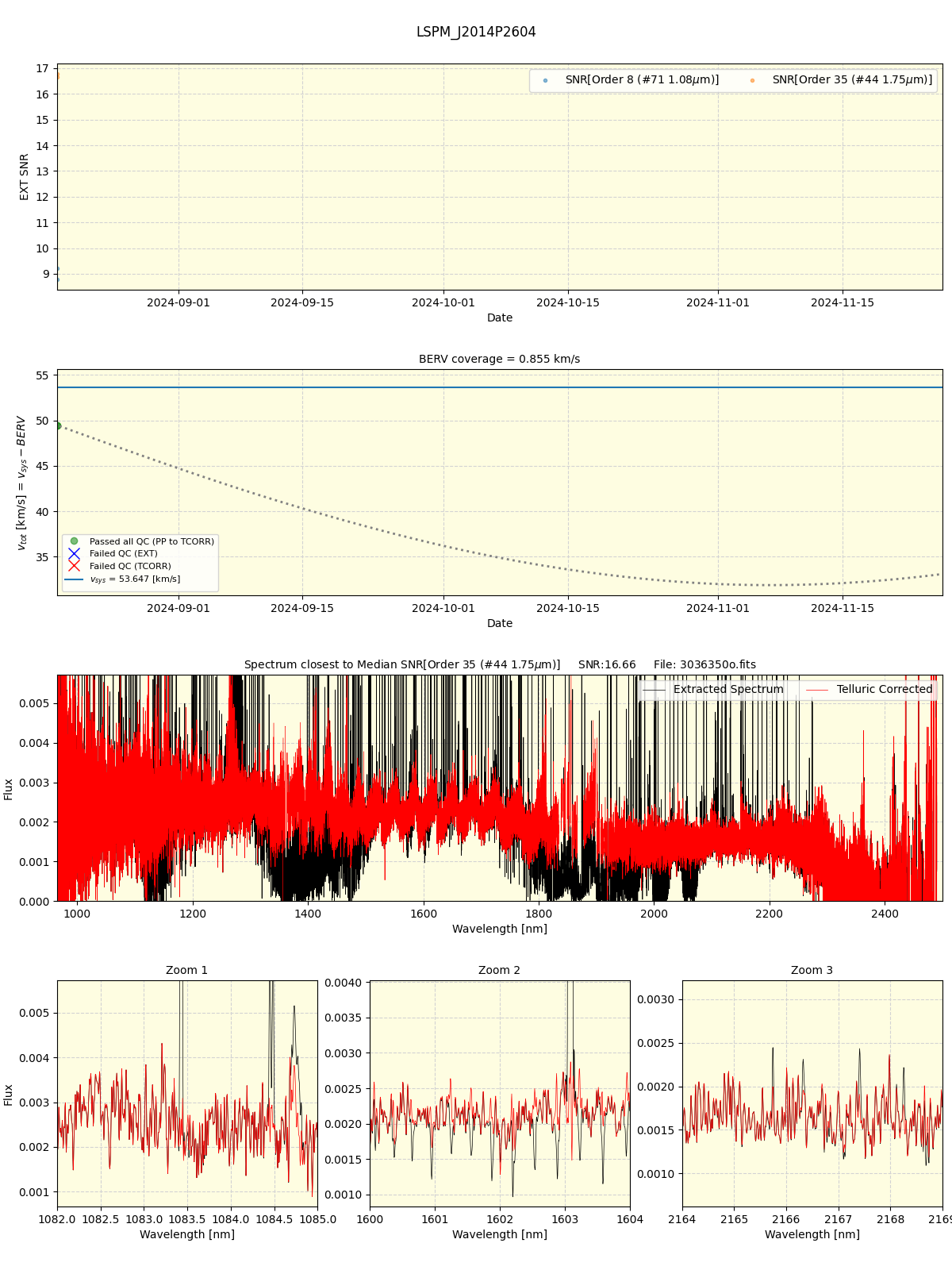 ../../../_images/spec_plot_LSPM_J2014P2604_spirou_offline_udem.png