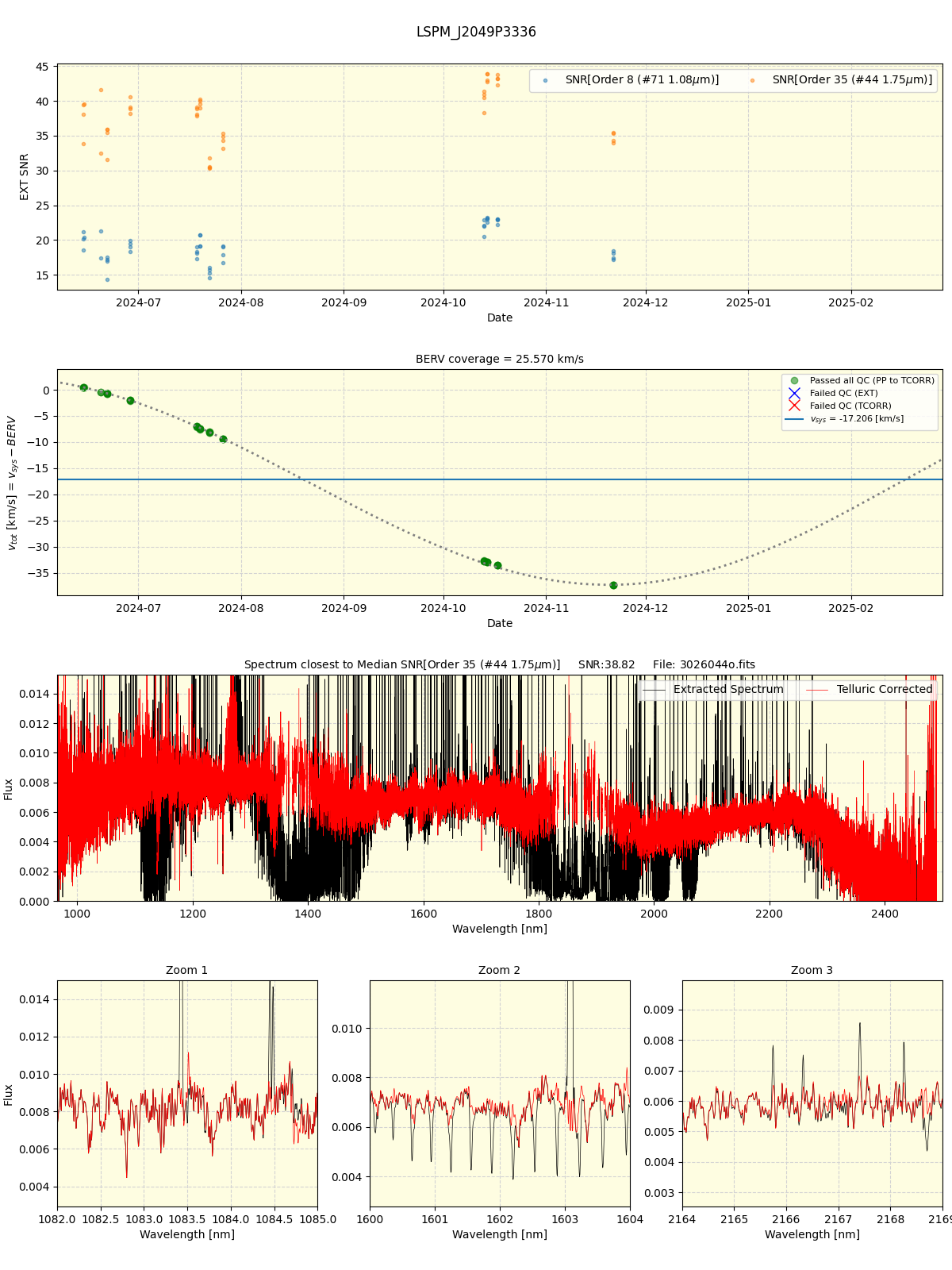 ../../../_images/spec_plot_LSPM_J2049P3336_spirou_offline_udem.png