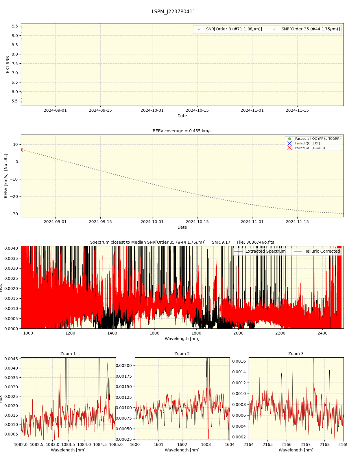 ../../../_images/spec_plot_LSPM_J2237P0411_spirou_offline_udem.png