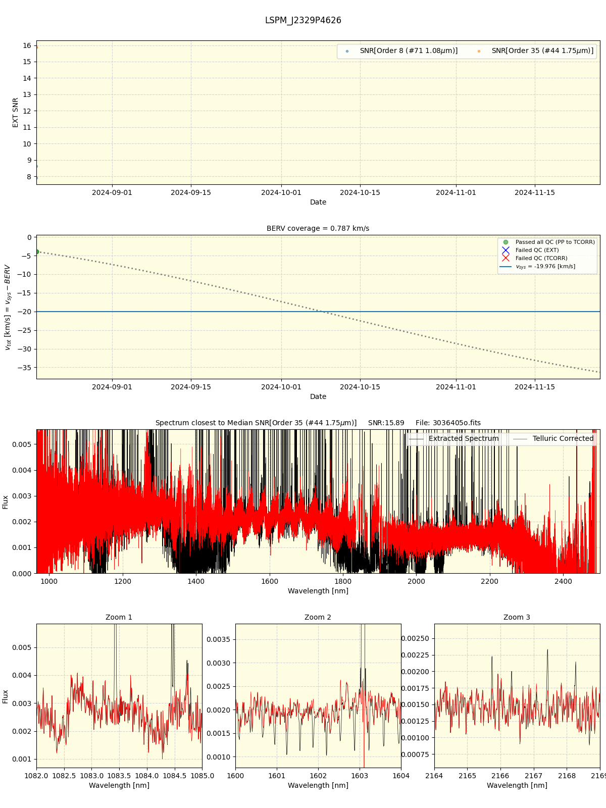 ../../../_images/spec_plot_LSPM_J2329P4626_spirou_offline_udem.png