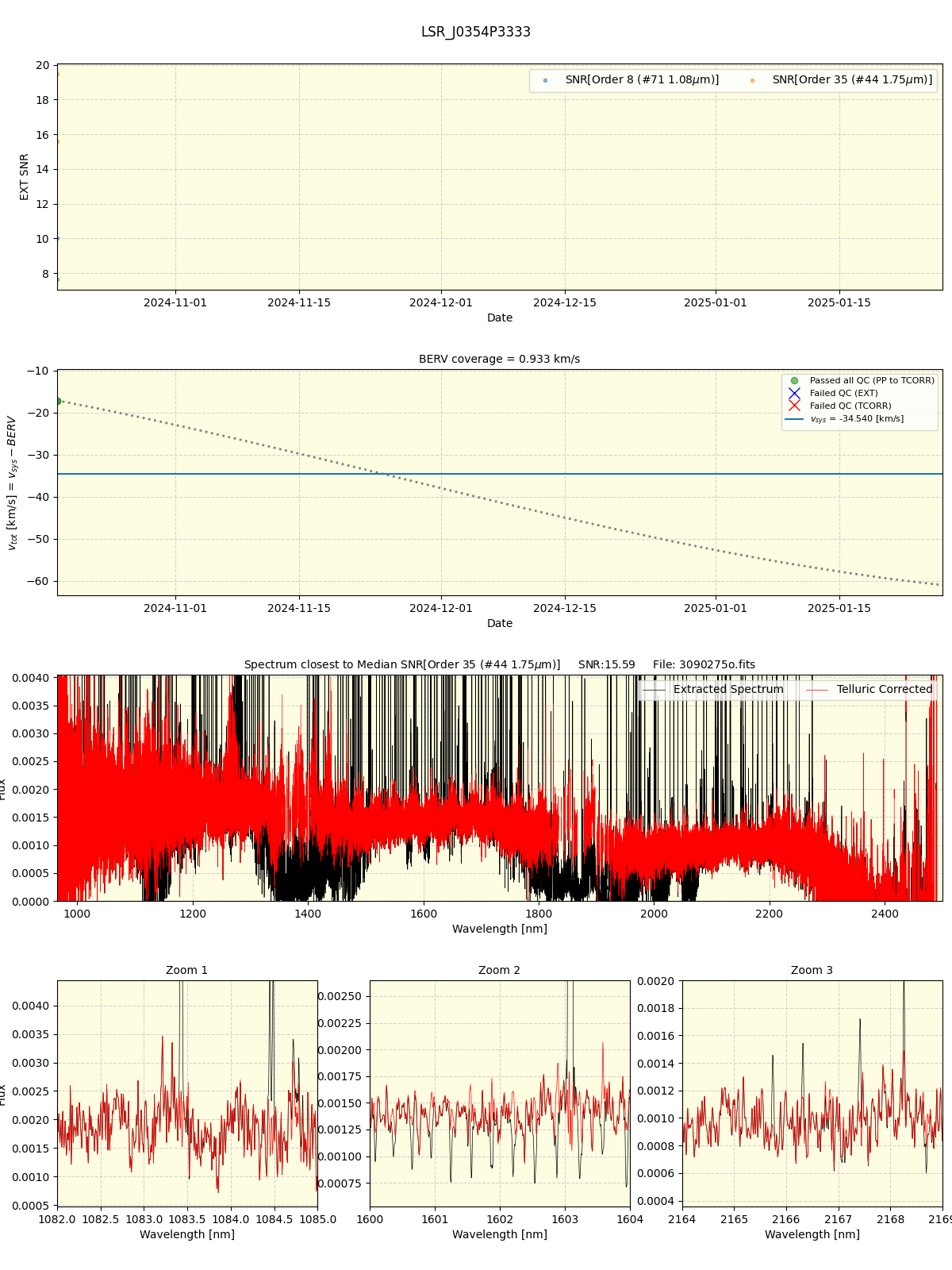 ../../../_images/spec_plot_LSR_J0354P3333_spirou_offline_udem.png