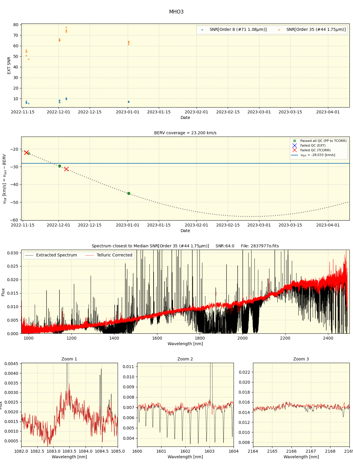../../../_images/spec_plot_MHO3_spirou_offline_udem.png