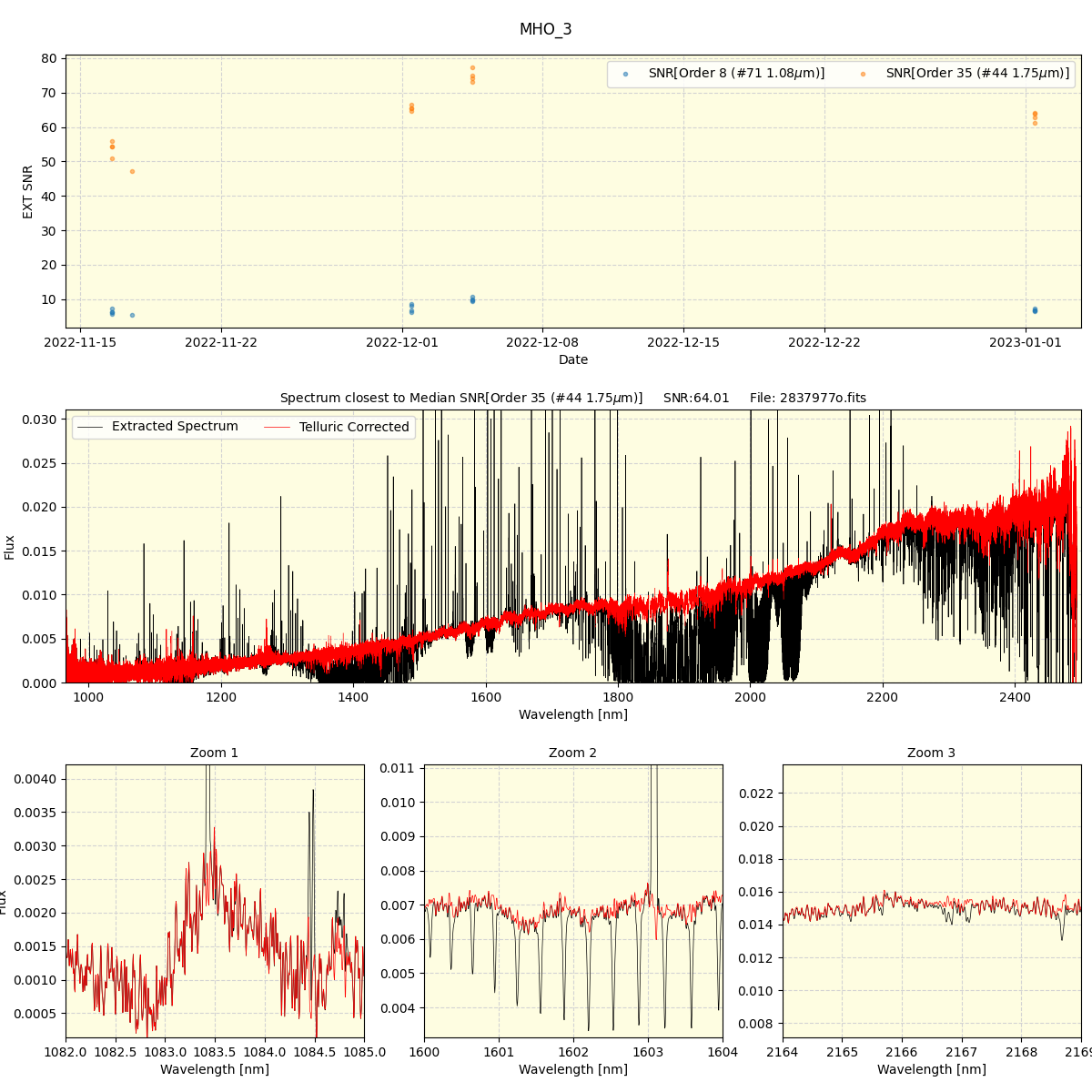 ../../../_images/spec_plot_MHO_3_spirou_offline_udem.png