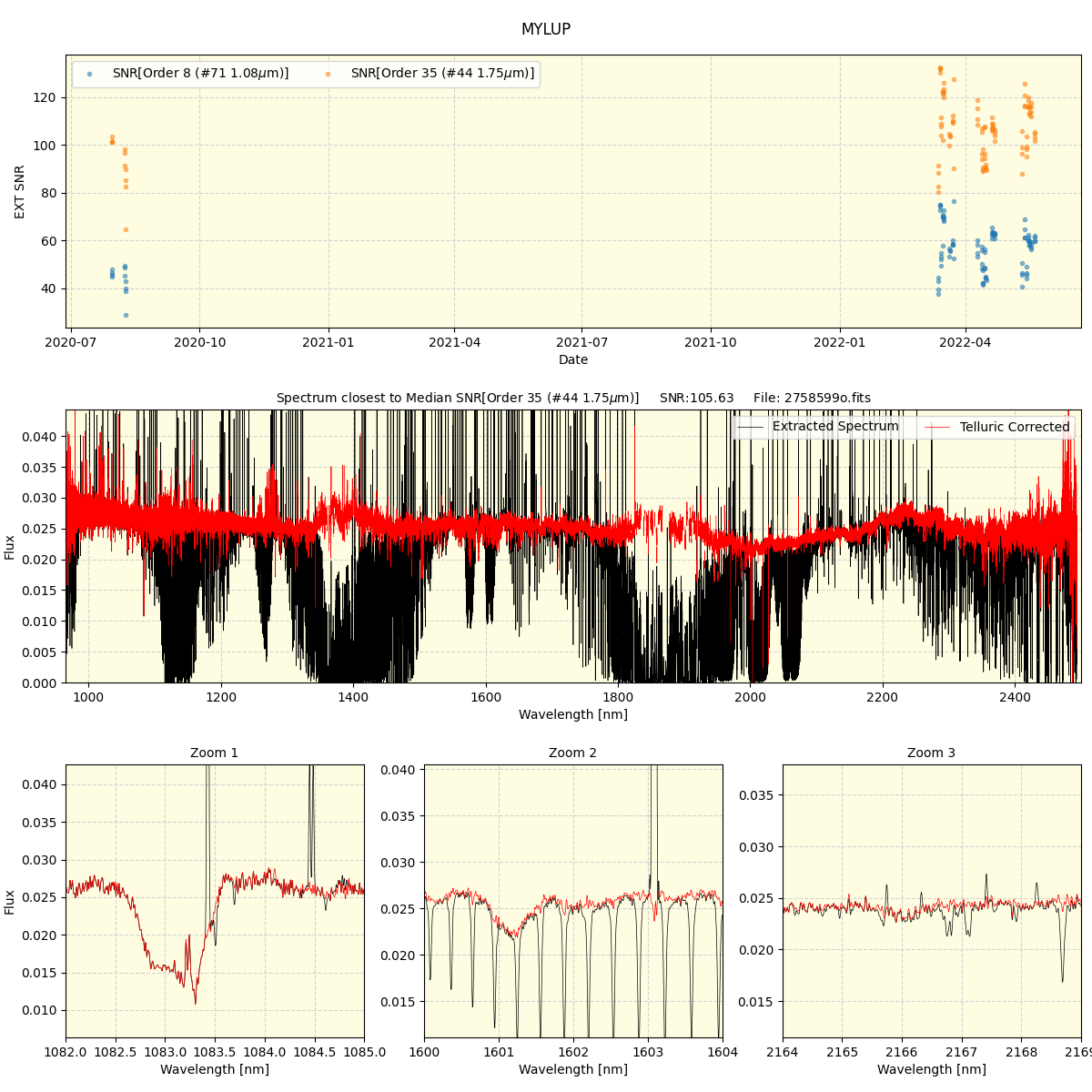 ../../../_images/spec_plot_MYLUP_spirou_offline_udem.png