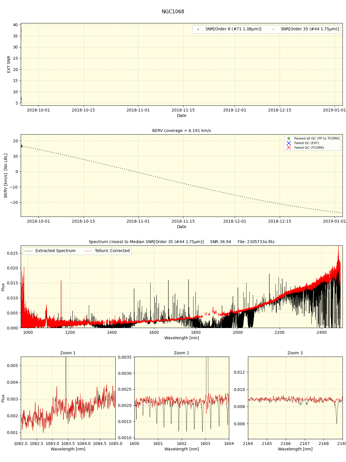 ../../../_images/spec_plot_NGC1068_spirou_offline_udem.png