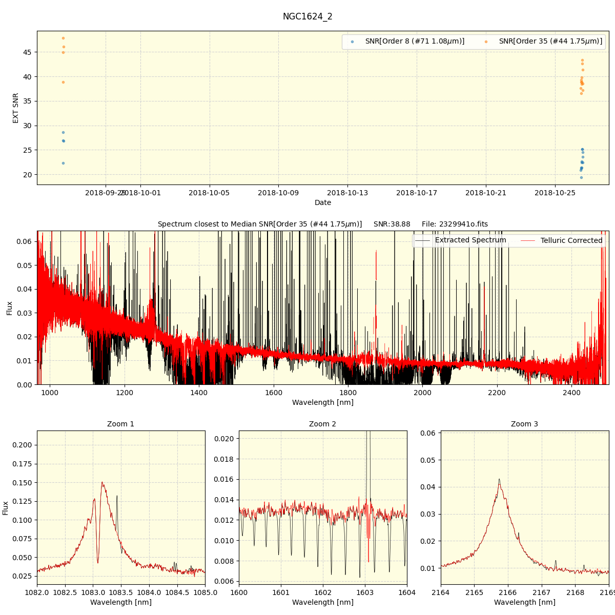 ../../../_images/spec_plot_NGC1624_2_spirou_offline_udem.png