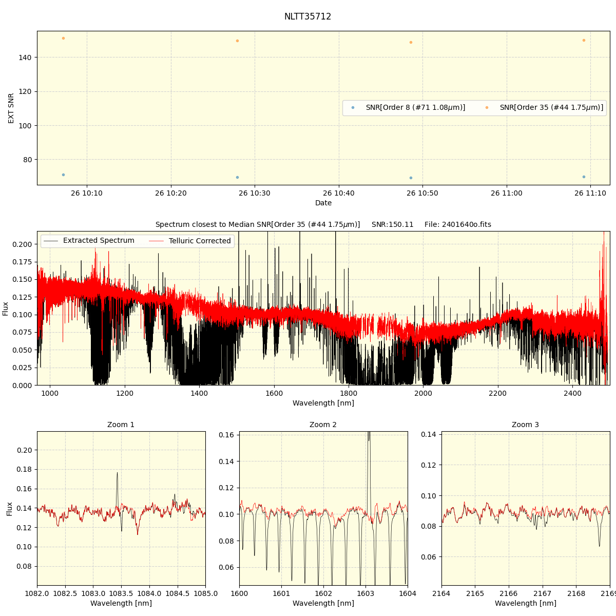 ../../../_images/spec_plot_NLTT35712_spirou_offline_udem.png