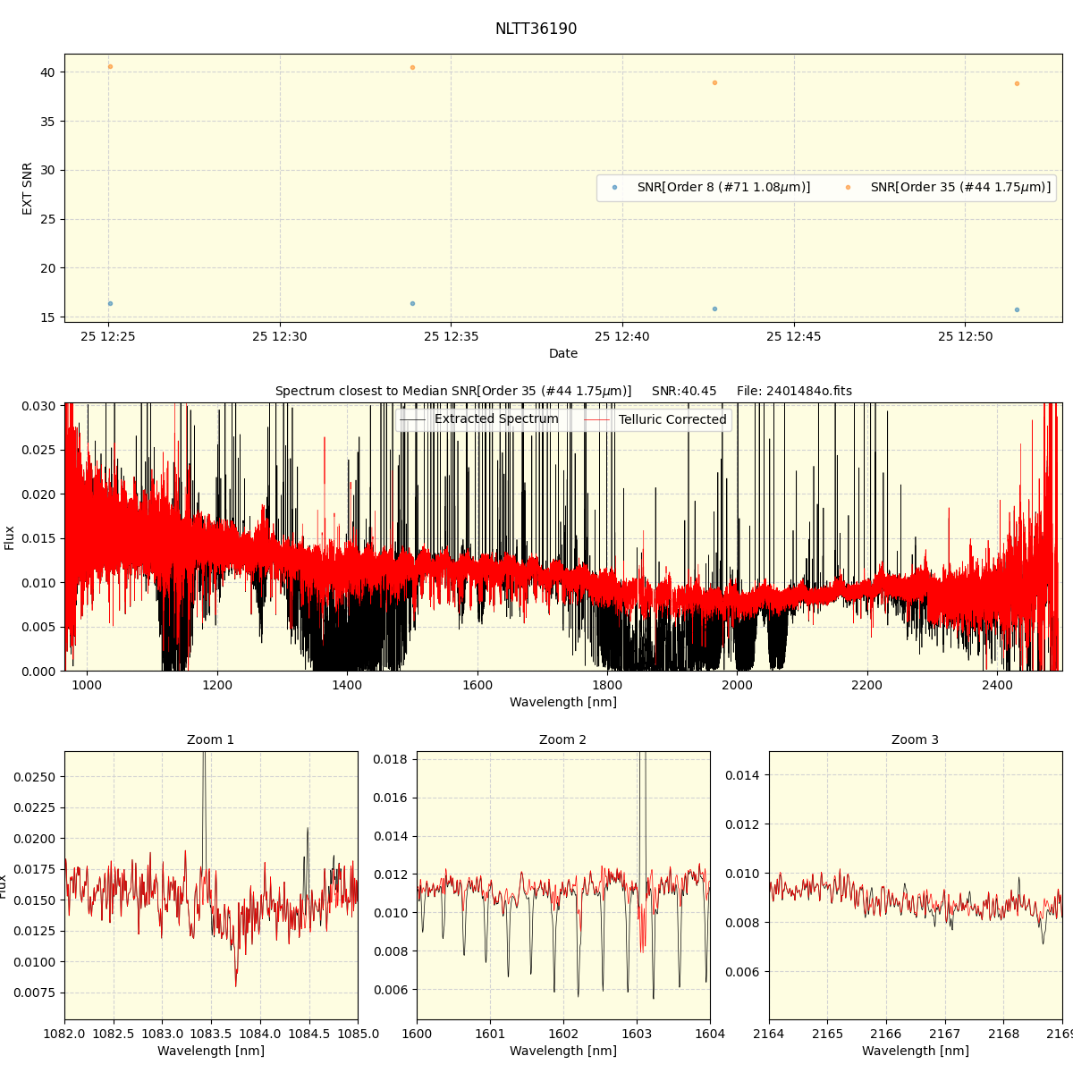 ../../../_images/spec_plot_NLTT36190_spirou_offline_udem.png