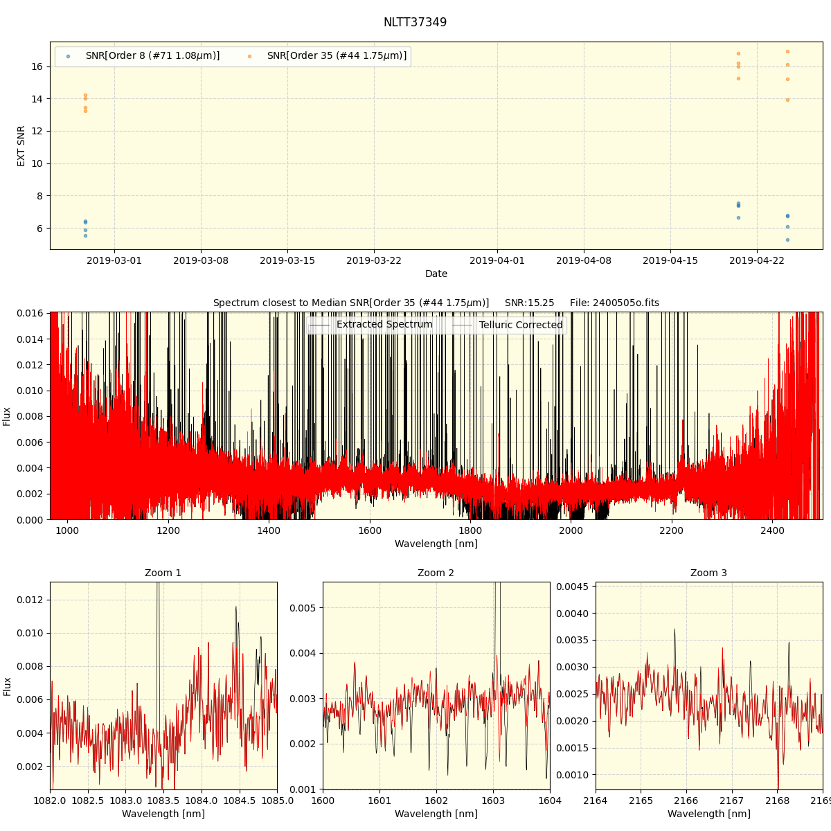 ../../../_images/spec_plot_NLTT37349_spirou_offline_udem.png