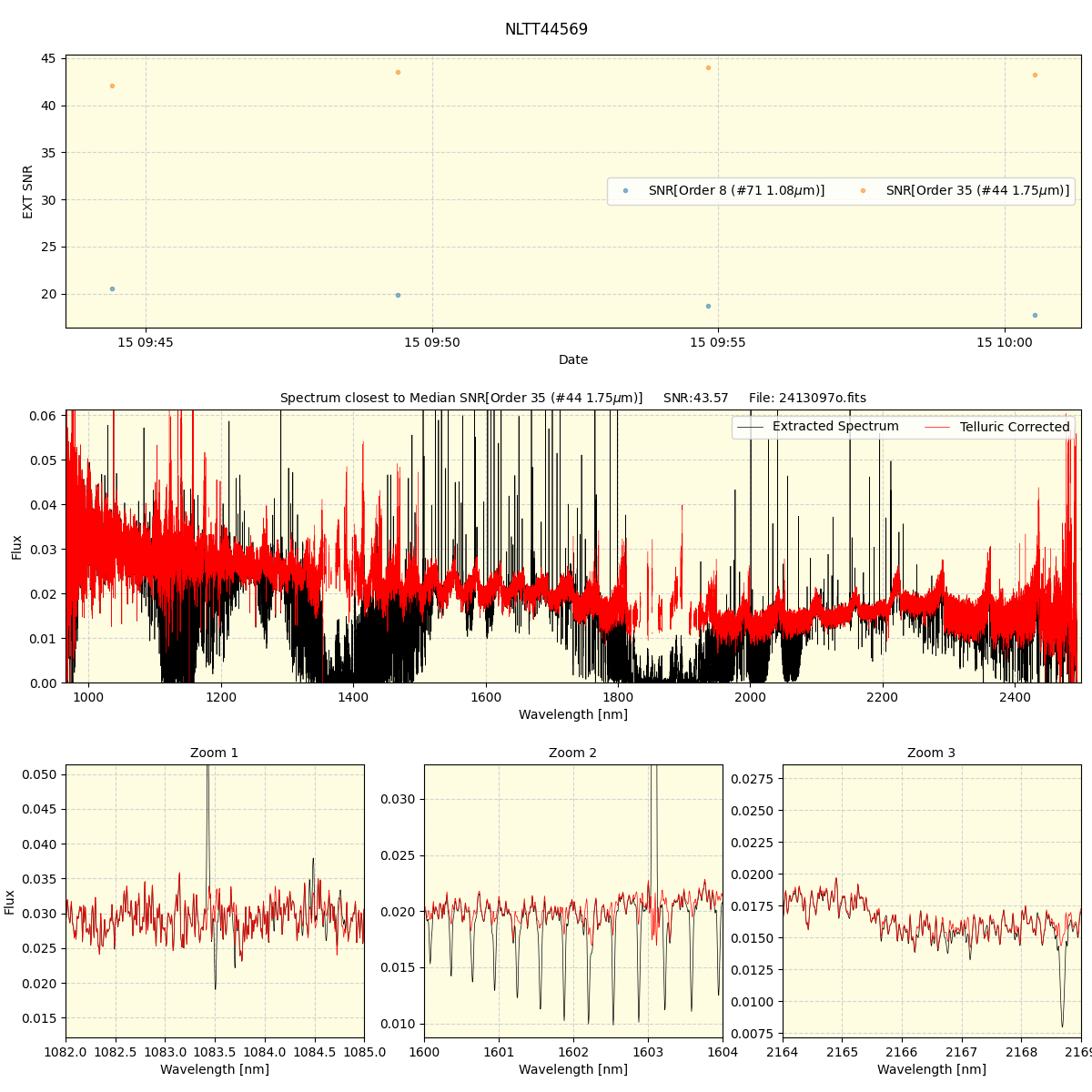 ../../../_images/spec_plot_NLTT44569_spirou_offline_udem.png