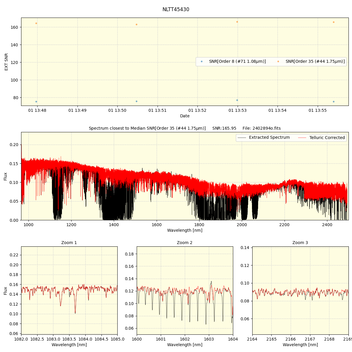 ../../../_images/spec_plot_NLTT45430_spirou_offline_udem.png