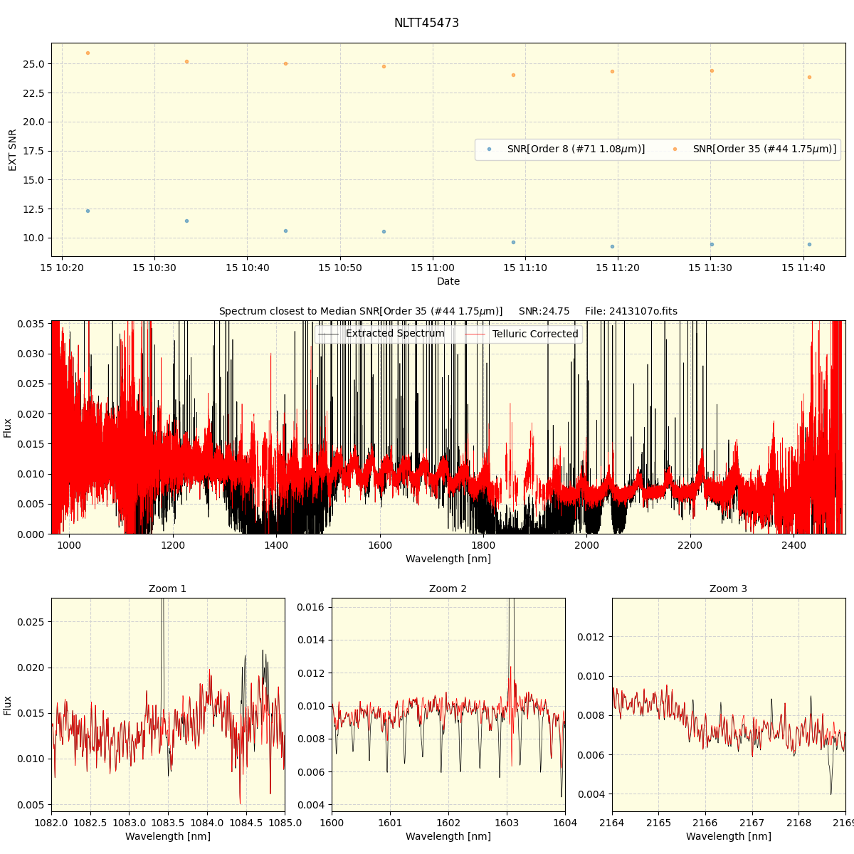 ../../../_images/spec_plot_NLTT45473_spirou_offline_udem.png