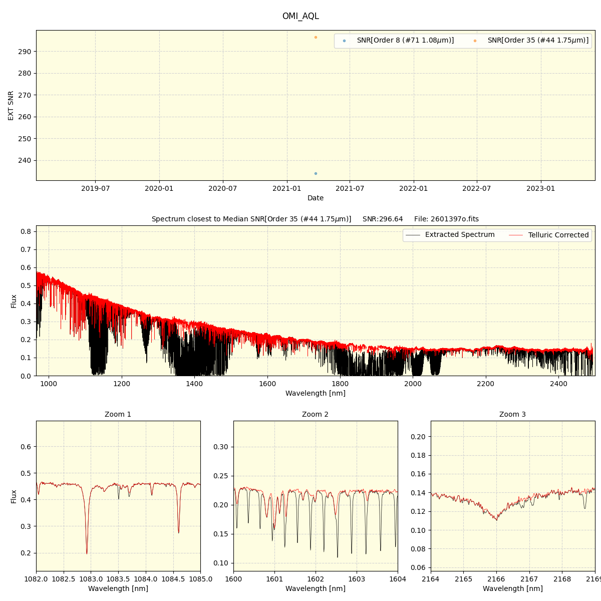 ../../../_images/spec_plot_OMI_AQL_spirou_offline_udem.png