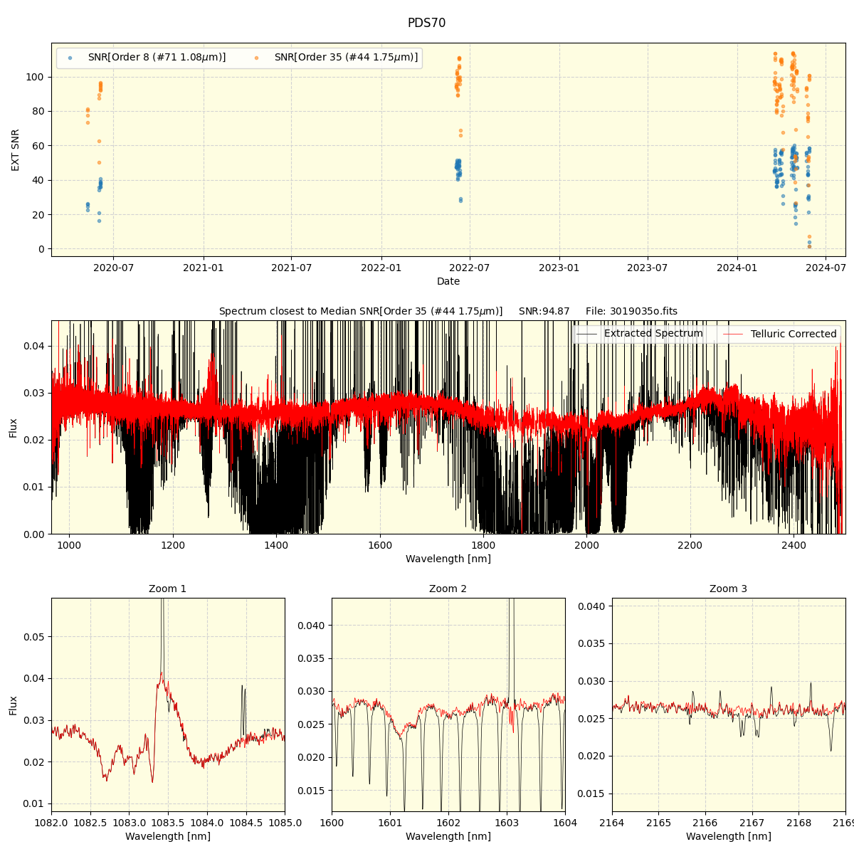 ../../../_images/spec_plot_PDS70_spirou_offline_udem.png