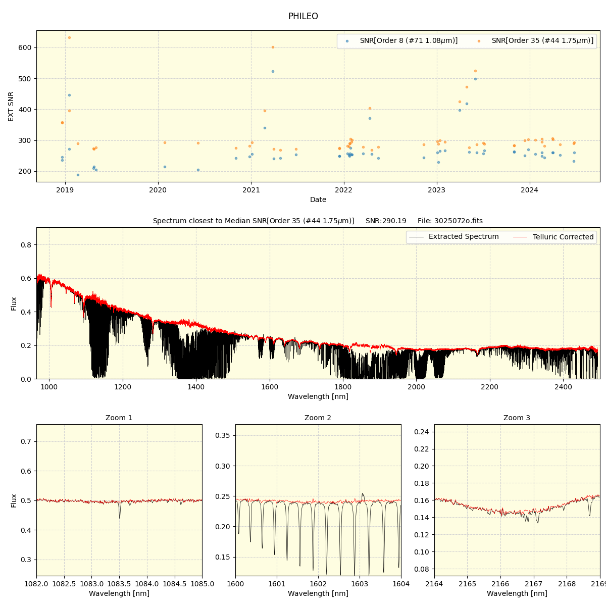 ../../../_images/spec_plot_PHILEO_spirou_offline_udem.png