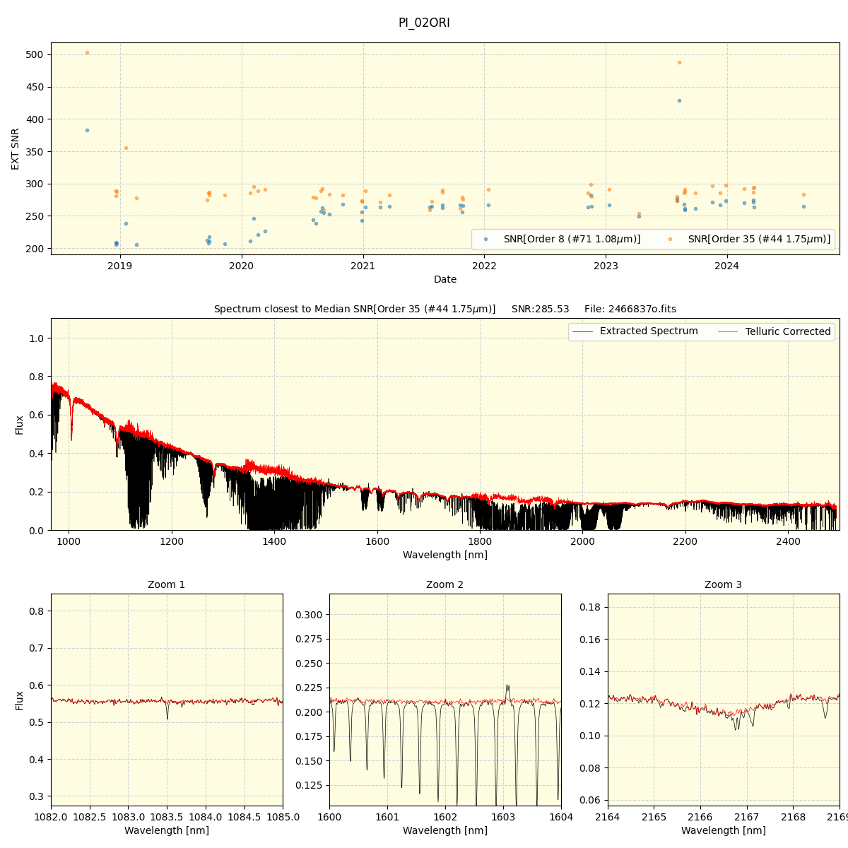 ../../../_images/spec_plot_PI_02ORI_spirou_offline_udem.png